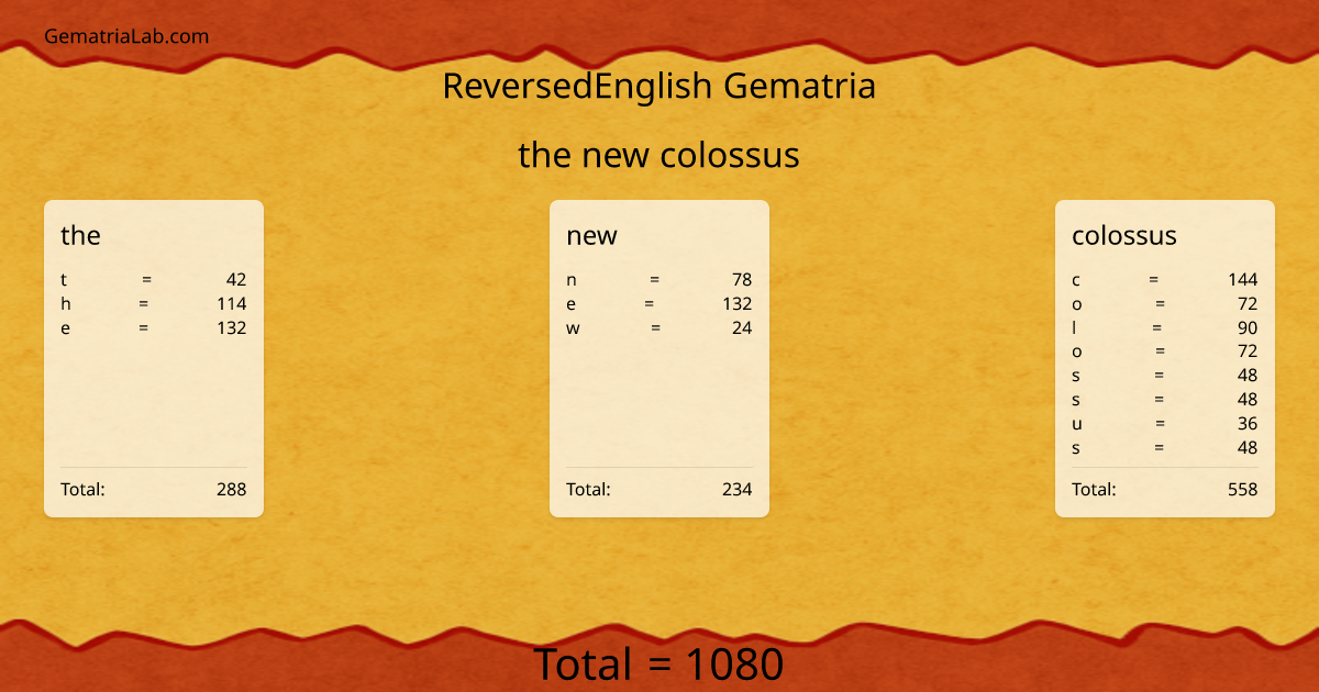 the new colossus in reversedEnglish Gematria